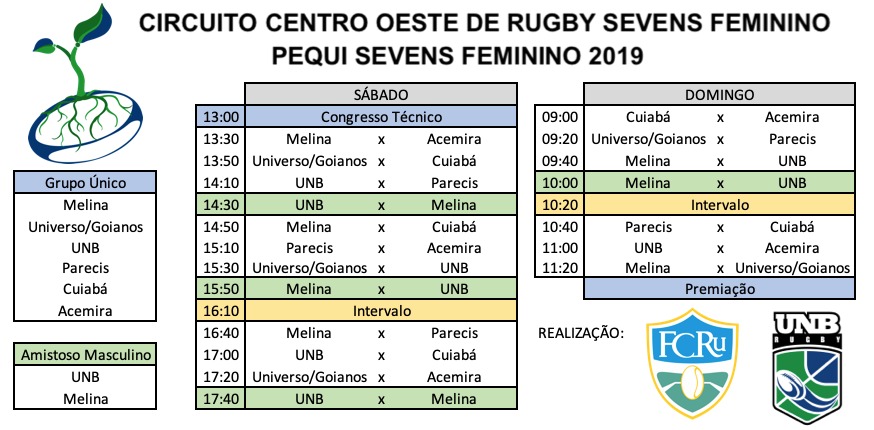PROGRAMACAO RUGBY